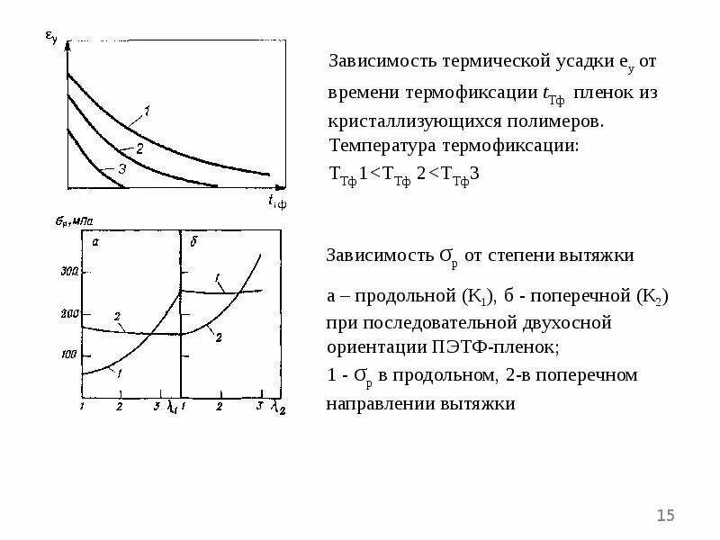 15 зависимостей