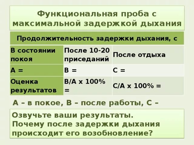 Максимальный срок задержки. Функциональная проба с максимальной задержкой дыхания. Проба на максимальную задержку дыхания. Продолжительность задержки дыхания. Дыхательные функциональные пробы с задержкой дыхания.