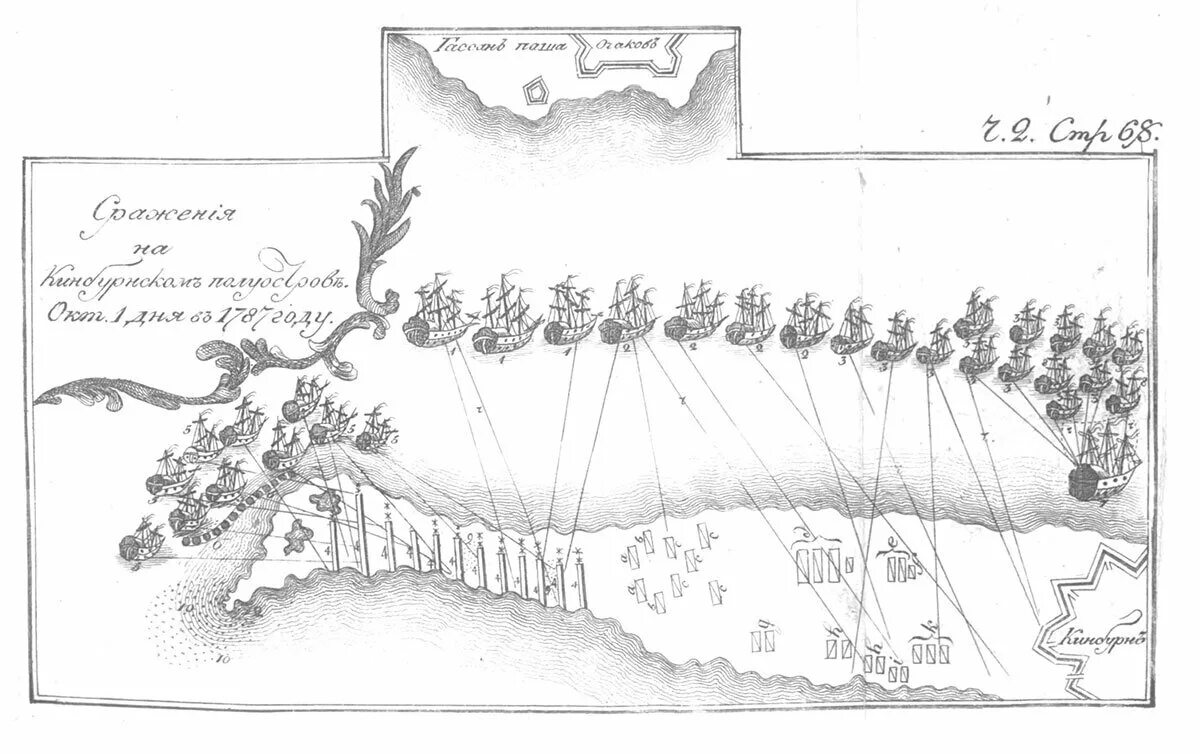 Сражение при кинбурне 1787. Схема кинбурнская баталия 1787. крепость кинбурн 1787. битва у кинбурна 1787.