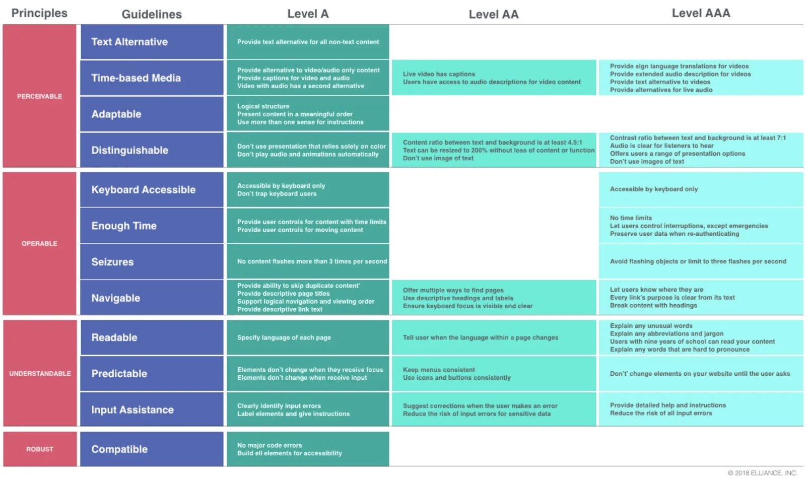 Уровень WCAG. WCAG 2.1. Web content accessibility Guidelines. WCAG Standards..