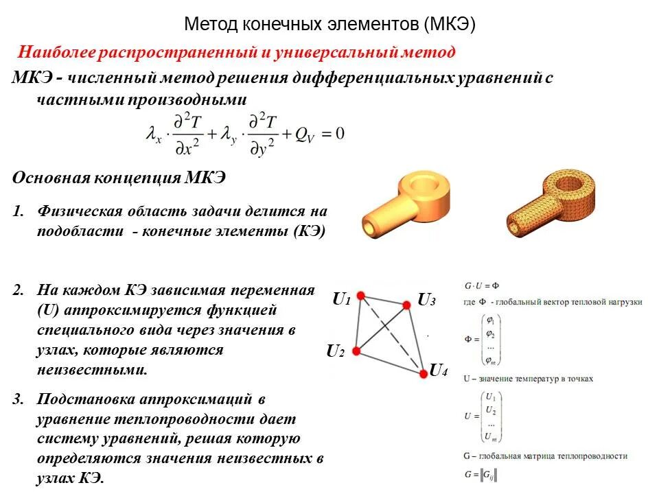 Метод конечных элементов основное уравнение. Метод конечных элементов (МКЭ). Основная формула метода конечных элементов. Схема метода конечных элементов.