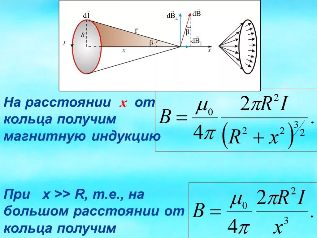 Магнитное поле на оси кольца. Формула магнитной индукции в центре кольца. Магнитная индукция кольца. Индукция на оси кольца.