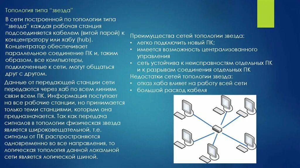 Топология сети каждый с каждым. Локальная сеть типа звезда. Топология звезда с концентратором. Схема топологии сети типа "звезда". Топология локальных сетей звезда.