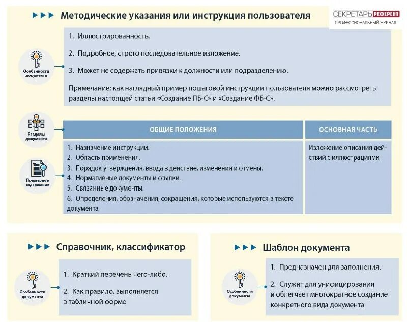 Инструкция по эксплуатации. Инструкция пользователя пример. 698-90 руководство пользователя. Список пользователей программного продукта. Инструкция пользователя пример.