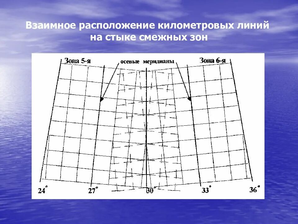 Смежная зона. Километровая координатная сетка. Дополнительная координатная (километровая) сетка. Вертикальная линия километровой сетки. Километровая сетка на листе.