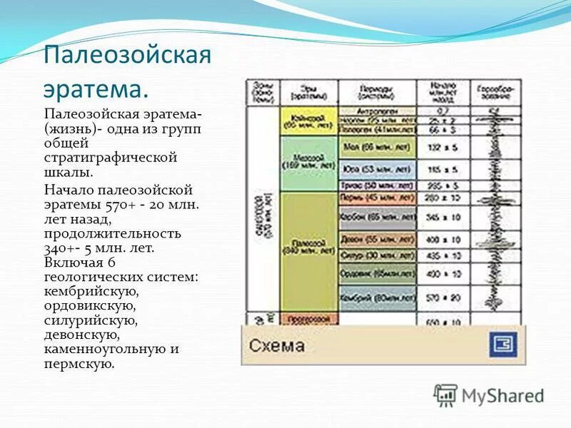 Геологическая эра палеозойская