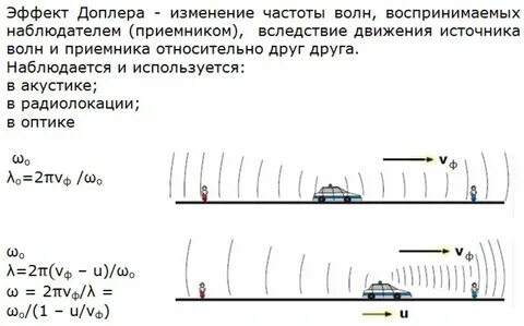 Эффект доплера длина волны