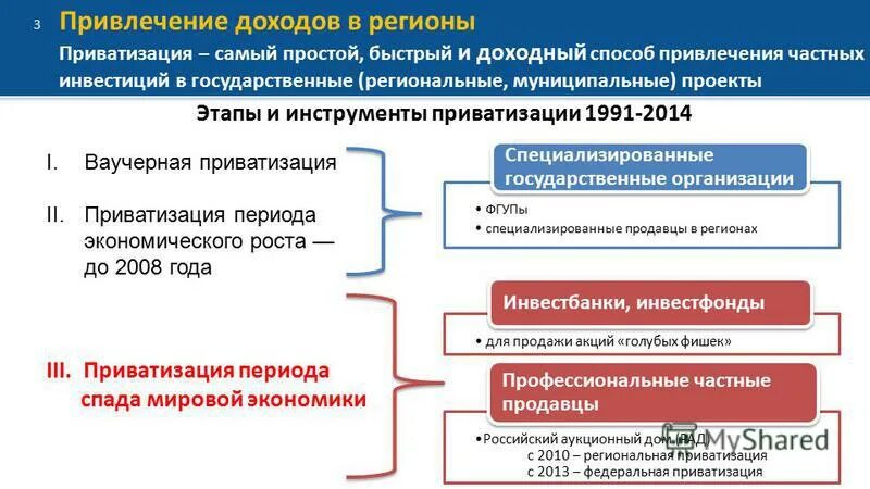 Приватизация постановление правительства