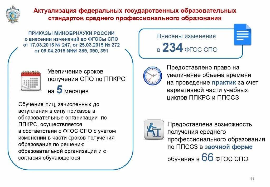 Внесение изменений в фгос. Федеральным государственным образовательным стандартом СПО. ФГОС СПО. Образовательный стандарт СПО. Актуализированные ФГОС.