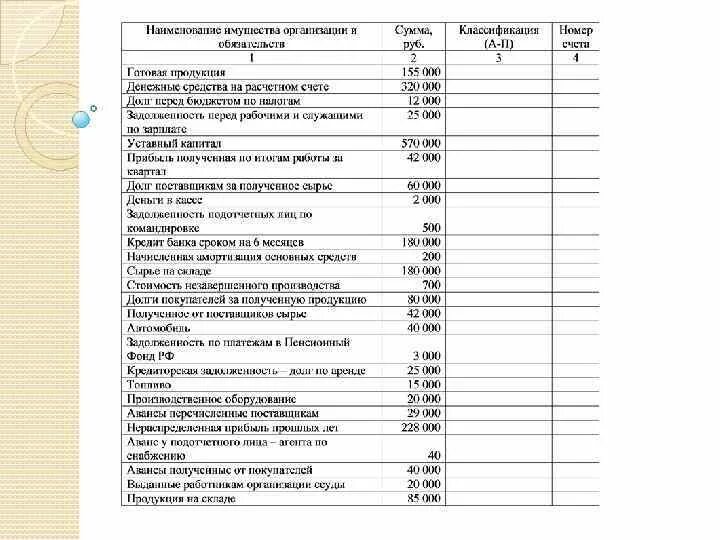 План счетов минфина рф. План счетов финансово-хозяйственной деятельности. План счетов хозяйственной деятельности. План счетов бухгалтерского учета шпаргалка. Счета в бухгалтерии с расшифровкой.