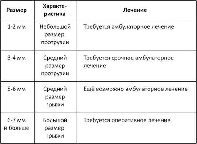 Сагиттальный размер канала норма