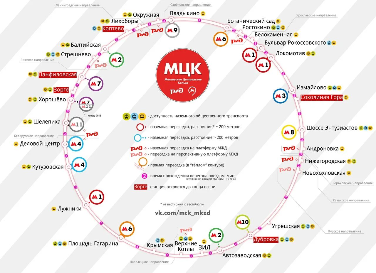 Кольцевая электричка. Ростокино станция МЦК схема. Карта метро Москвы с МЦК. Казанский вокзал МЦК. Схема станции МЦК ЗИЛ.