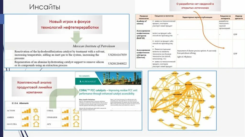 Новых инсайтов. Инструменты патентной аналитики. Разработка инсайта. Инсайт примеры. Анализ продуктовой линейки компании.