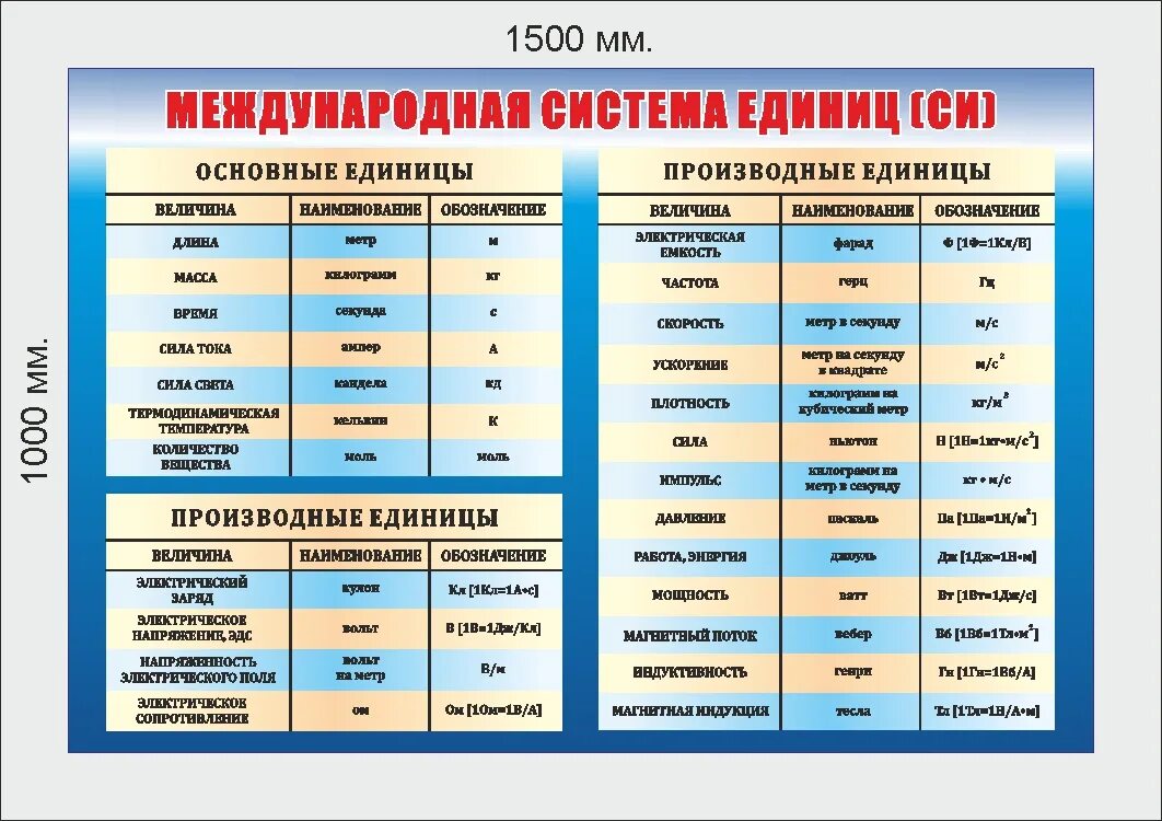 Таблица единиц в физике. Система си в физике единица измерения. Основные единицы системы единиц си таблица. Международная система единиц – си (система Интернациональная).. Таблица 3 основные единицы системы единиц си.