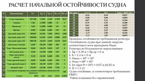 Программы расчета судов