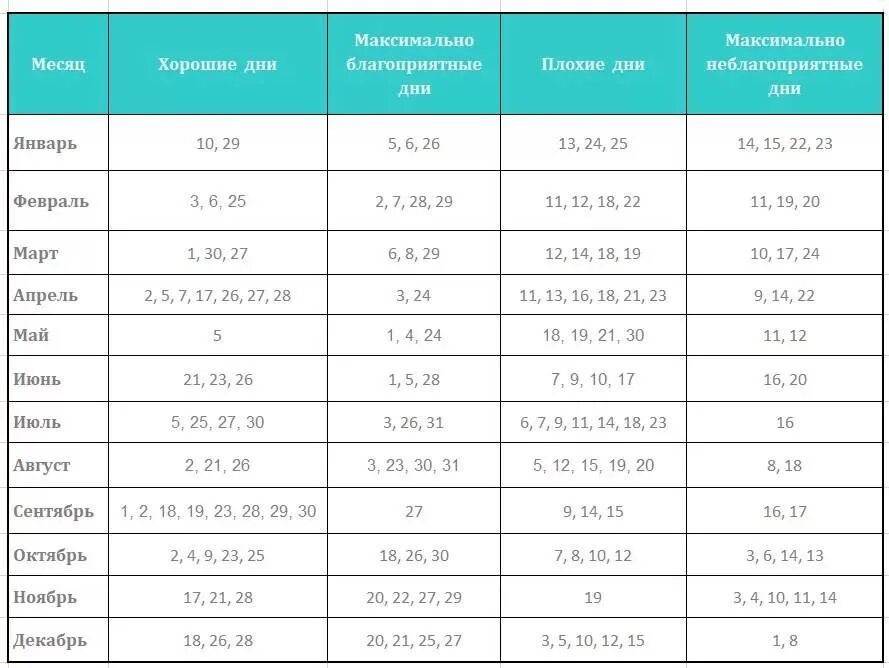 Лунный календарь благоприятные дни для близнецов. Благоприятные дни для свадьбы 2020 году. Благоприятные даты для свадьбы в 2020. Благоприятные дни для бракосочетания в 2020 году. Благоприятные даты для заключения брака в 2022.