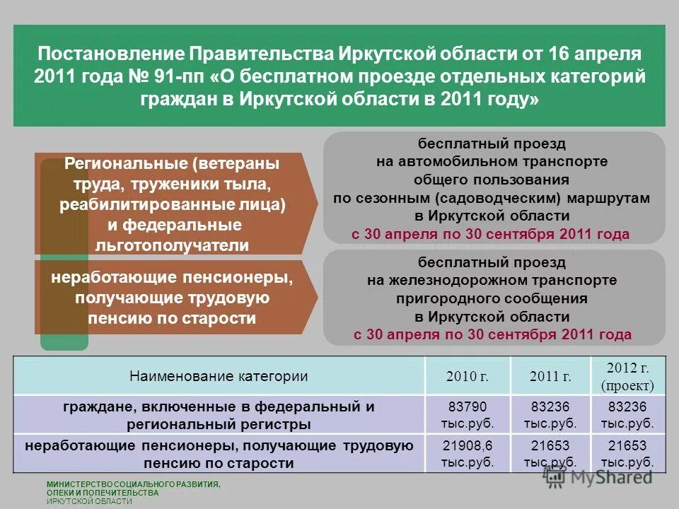 Закон о ветеранах труда иркутской. Ветеран труда иркутской области. постановление правительства иркутской области о бесплатном проезде. иркутск &quot;министерство социального развития&quot;. льготы ветеранам труда в иркутской области.