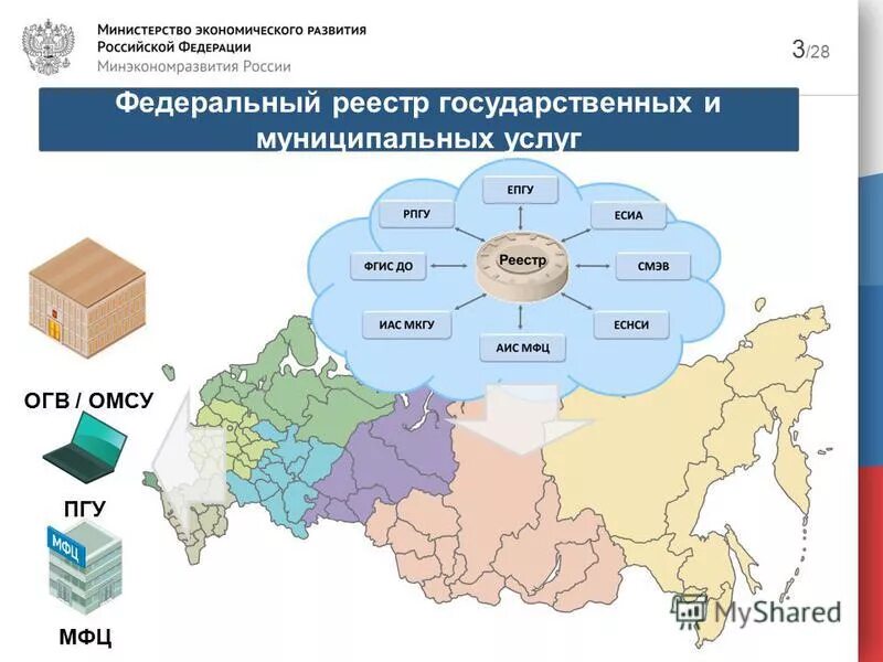 Реестр государственных услуг. Региональный реестр государственных и муниципальных услуг. Федеральный реестр госуслуг. Реестр МФЦ.