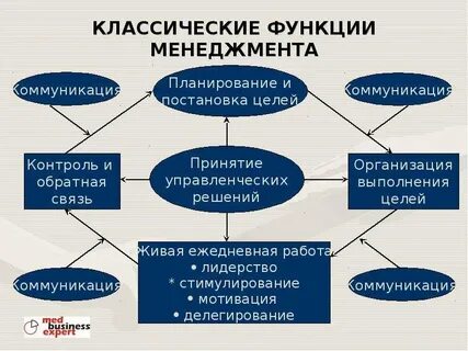9 ролей управления