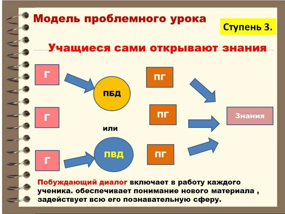 Урок проблемного диалога