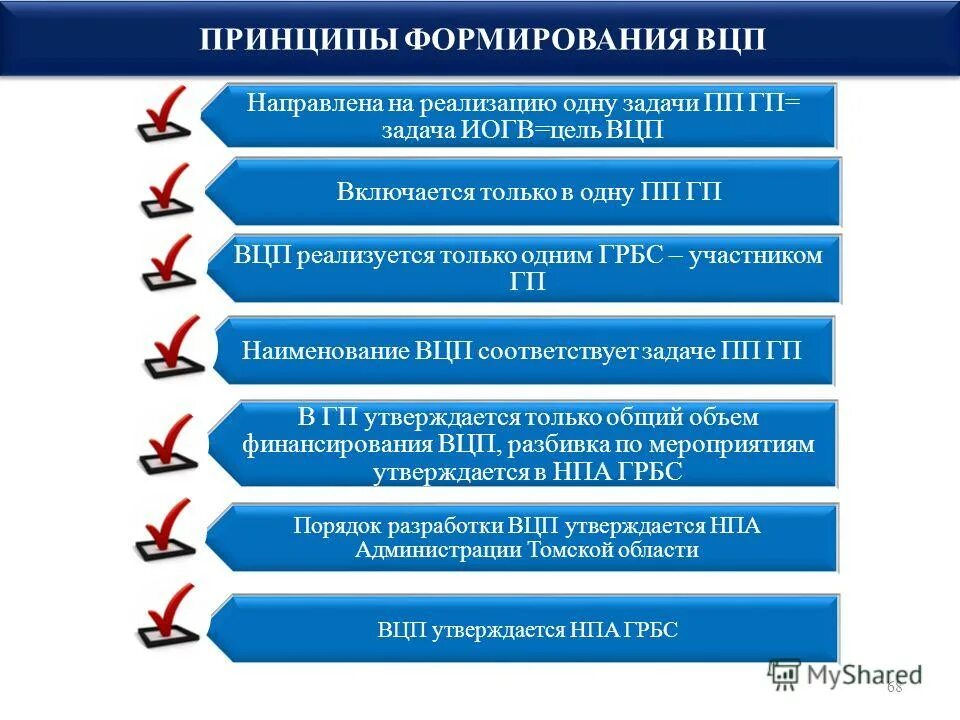 Мотивация деятельности руководителя. Мотивация для руководителя организации. Реализация 1 содержание. Отражена выручка от реализации готовой продукции. Схема анализа статьи.