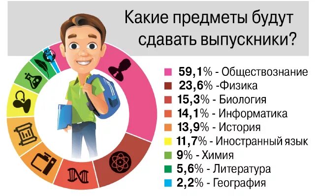 После какого класса можно на психолога. Сценарист какие предметы надо сдавать. Предметы менеджера. Какие предметы сдавать на психолога. Менеджер какие предметы.