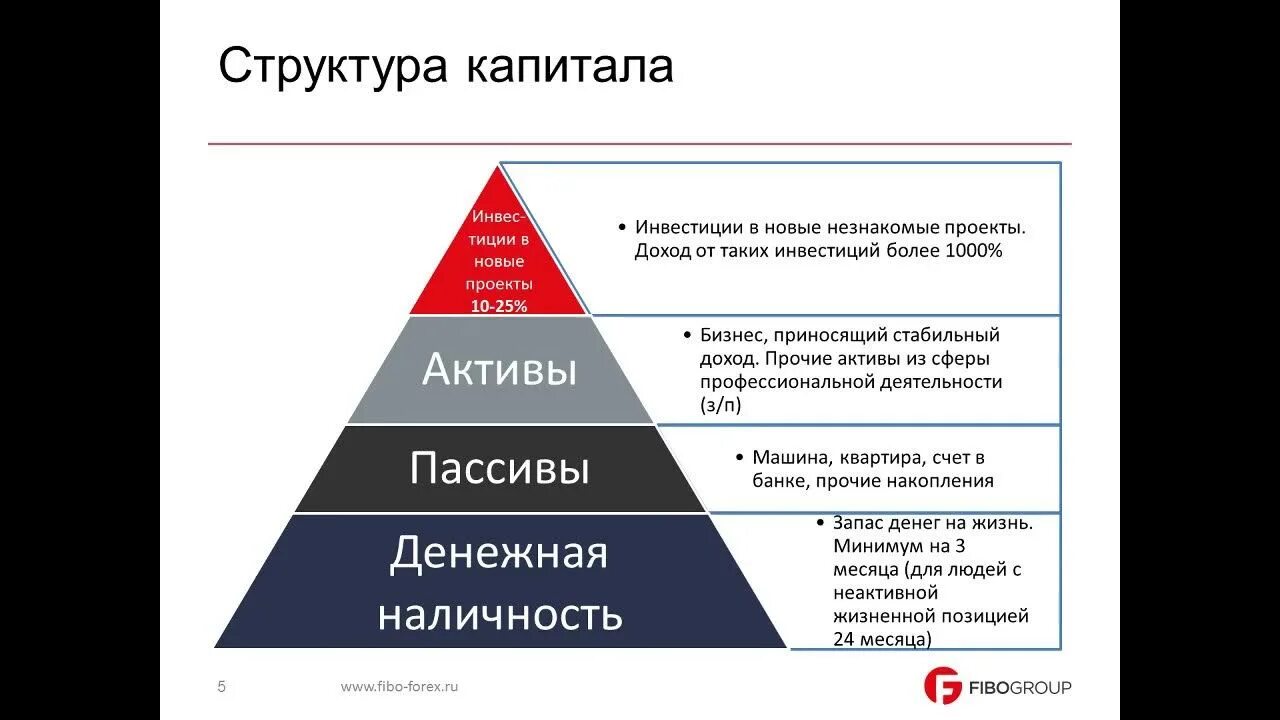 Инструменты инвестирования список. Инструменты инвестирования. Основные инструменты инвестирования. Инструменты финансового инвестирования. Виды инвестиционных инструментов.