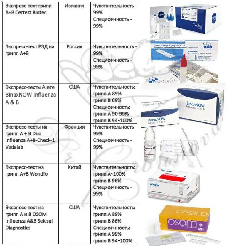 Тесты на грипп в поликлинике. Экспресс тест. Экспресс-тест на ковид и грипп. Экспресс тест на ковид и грипп расшифровка. Экспресс на грипп.