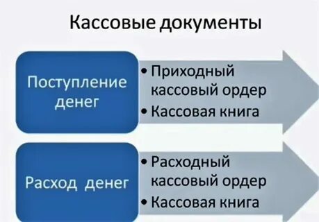 Кассовые налоговые системы