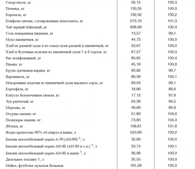 Прайс цен сигарет. Прейскурант сигарет. Прайс на сигареты. Прайс лист на сигареты. Расценки на сигареты 2022 список.