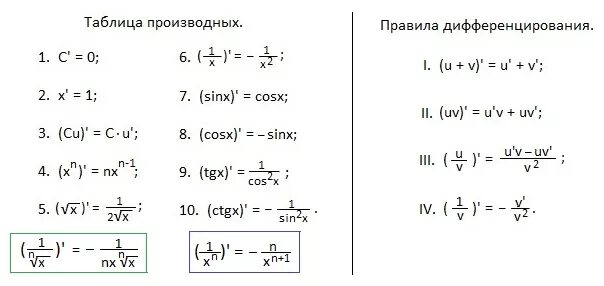 Формулы и правила производных. Производная формулы таблица 10. Вычислить производную функции. Производная функции формулы таблица. Формулы вычисления производных.