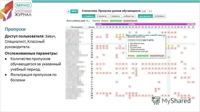 Мрко электронный журнал. Пропуски в электронном журнале. Электронный дневник. Дневник с пропусками.