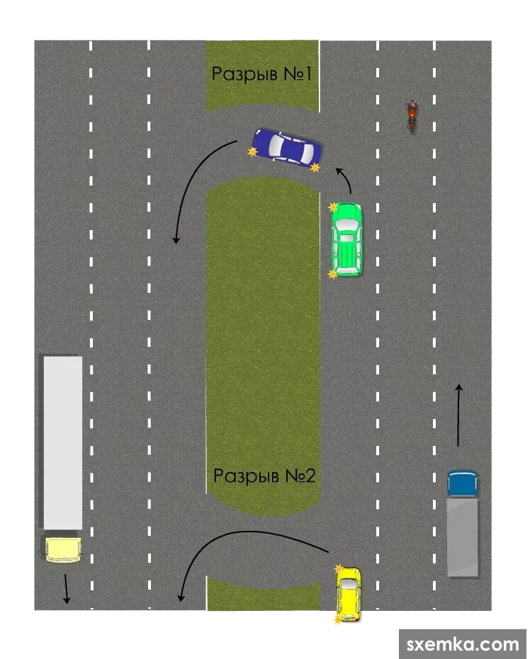 Разрывы разделительной полосы. Схемы разворотов на дороге. Правильный разворот на дороге. Разворот на двухполосной дороге по правилам. Разворот с разделитель Ной пполосой.