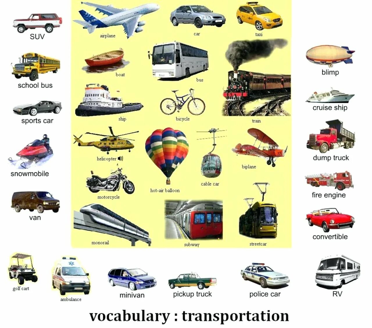 Транспорт вторая буква а. Transport Vocabulary английский. Виды транспорта. Название транспорта. Виды транспорта на английском.