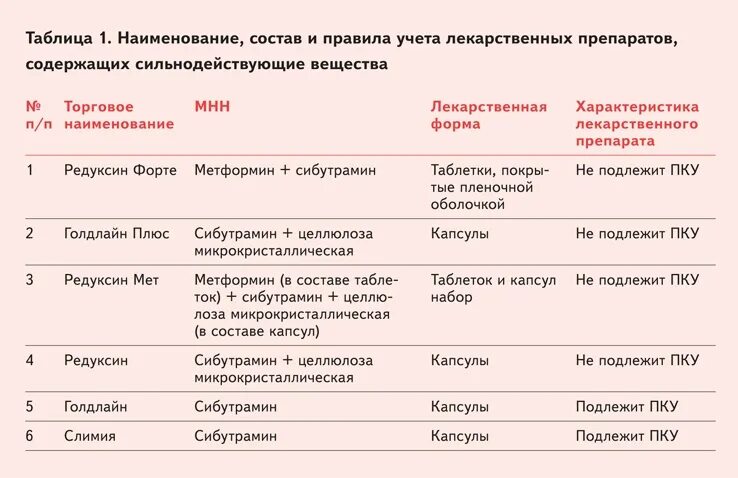 Список сильнодействующих лекарственных. Список препаратов подлежащих предметно количественному учету. Перечень лекарственных препаратов подлежащих ПКУ. ПКУ препараты. Таблица лекарственные препараты подлежащие ПКУ.