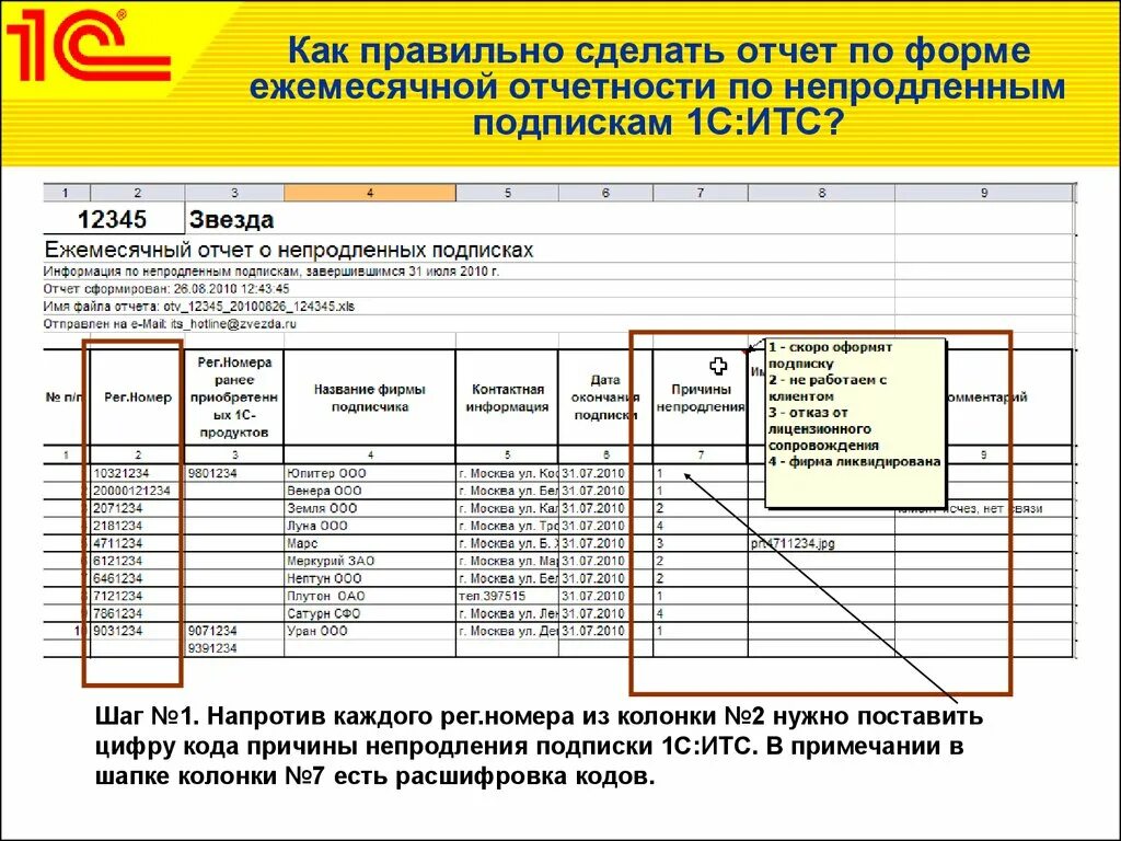 Как делать отчет. Форма ежемесячного отчета. Ежемесячные формы отчетности. Как делается отчет. Форма отчет безопасность