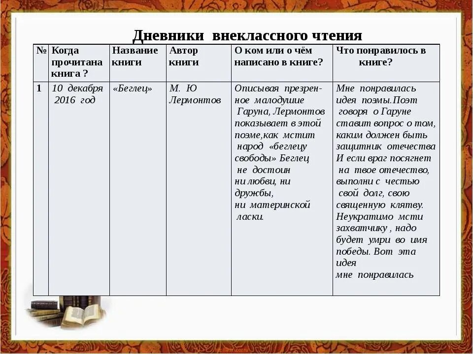 Литературное чтение читательский дневник 3 класс