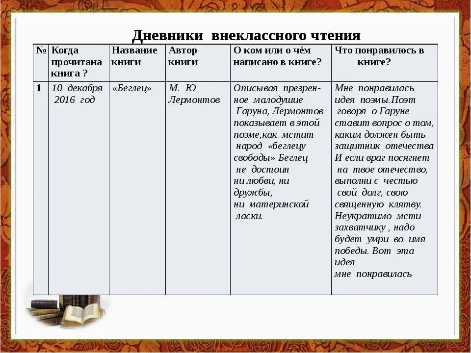 Моя родина читательский дневник. Дневник по чтению 1 класс образец оформления. Дневник чтения 2 класс образец. Читательский дневник образец заполнения. Литературный дневник.