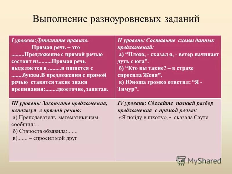 Предложения с прямой речью. Прямая речь из литературы. Предложения с прямой речью примеры. Прямая речь примеры из литературы.