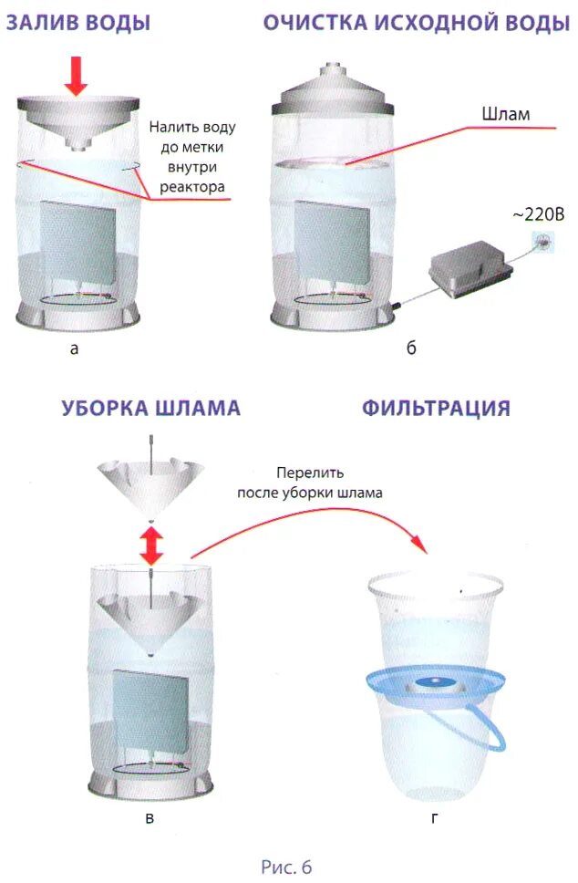 Какие способы очистки воды. Способы очистки воды методом фильтрования. Процеживание метод очистки воды. Метод очистки фильтрование. Методы очистки воды фильтрование.