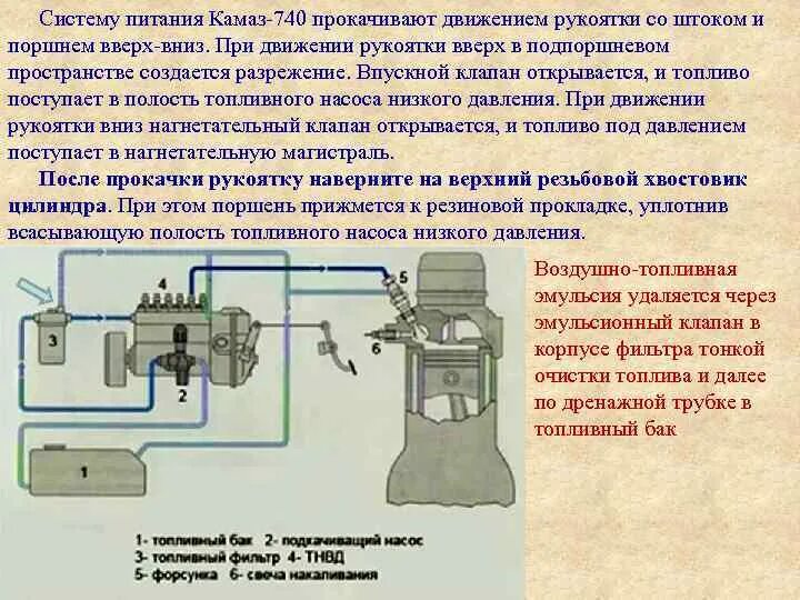 Запуск дизеля воздухом. Система питания ДВС КАМАЗ 740. Система питания дизельного двигателя КАМАЗ 740. Дизельная система питания КАМАЗ 740. Система питания ТНВД КАМАЗ 740.