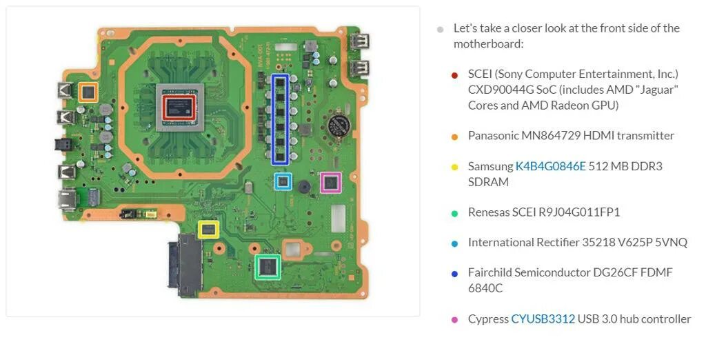Playstation 4 motherboard. Xbox one система охлаждения. Sony playstation 4 pro разобранная. Сталкаш без маски. Sony playstation 4 slim в разобранном виде.
