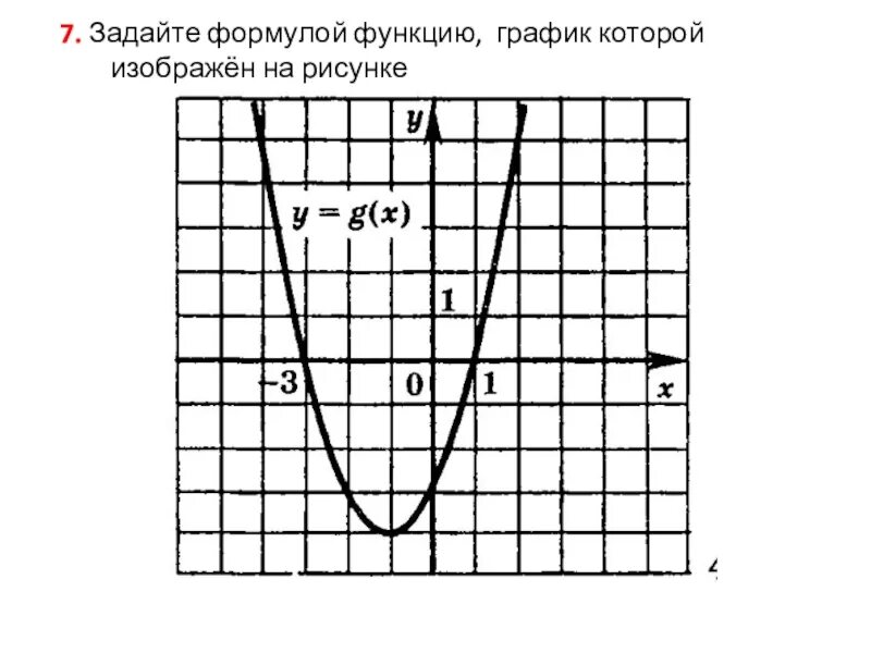 Функция задается формулой. Задать формулой функцию график которой изображен на рисунке. Задай формулой функцию, график которой изображён на рисунке.. Задать функцию по графику. Укажите функцию график которой изображен на рисунке.