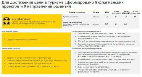 Развитие краснодарского края до 2030 года