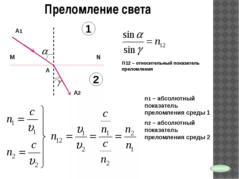 Преломление света физический показатель преломления тест. Формула преломления света 9 класс. Преломление света физика 9 класс формулы. Показатель преломления среды оптика. Показатель преломления оптика формула.