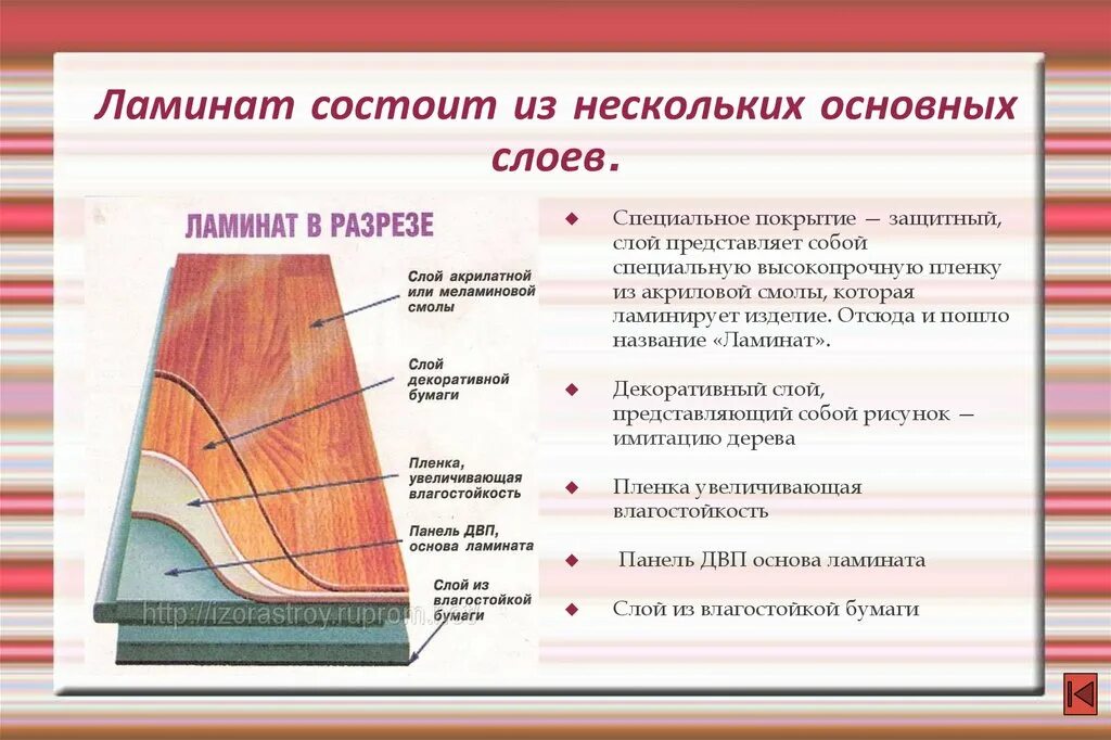 Стандартные слои. Строение ламината. Структура ламината. Ламинат из чего. Ламинат состоит из нескольких основных слоев.