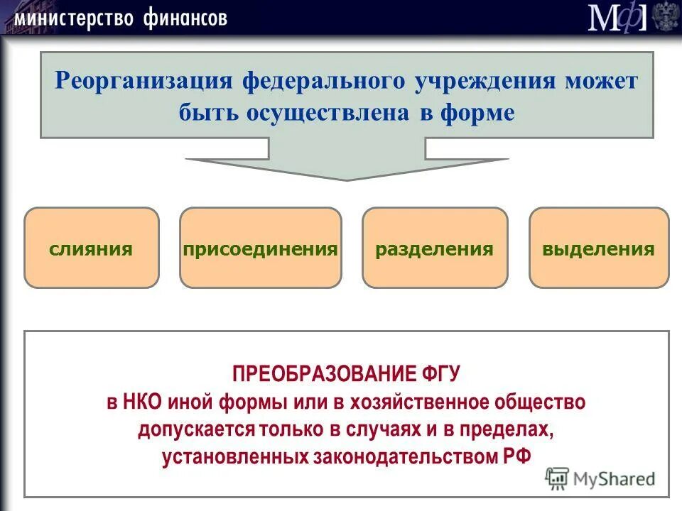 Реорганизация учреждения образования. Реорганизация учреждения. Формы реорганизации. Формы реорганизации учреждения. Реорганизация НКО.