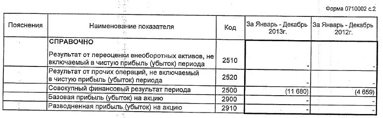 Строка 2510о отчета о финансовых. Переоценка внеоборотных активов. Совокупный финансовый результат строка 2500. Прочие операции не включаемые в чистую прибыль. Переоценка активов в балансе