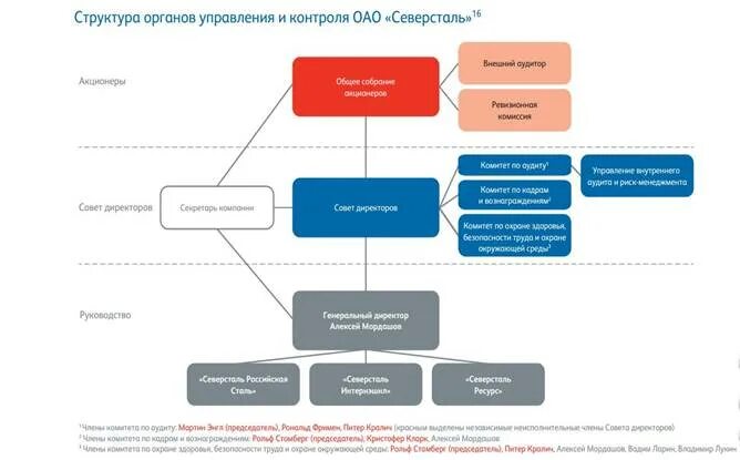 Органы управления ценами