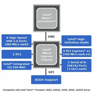 Чем заменить intel